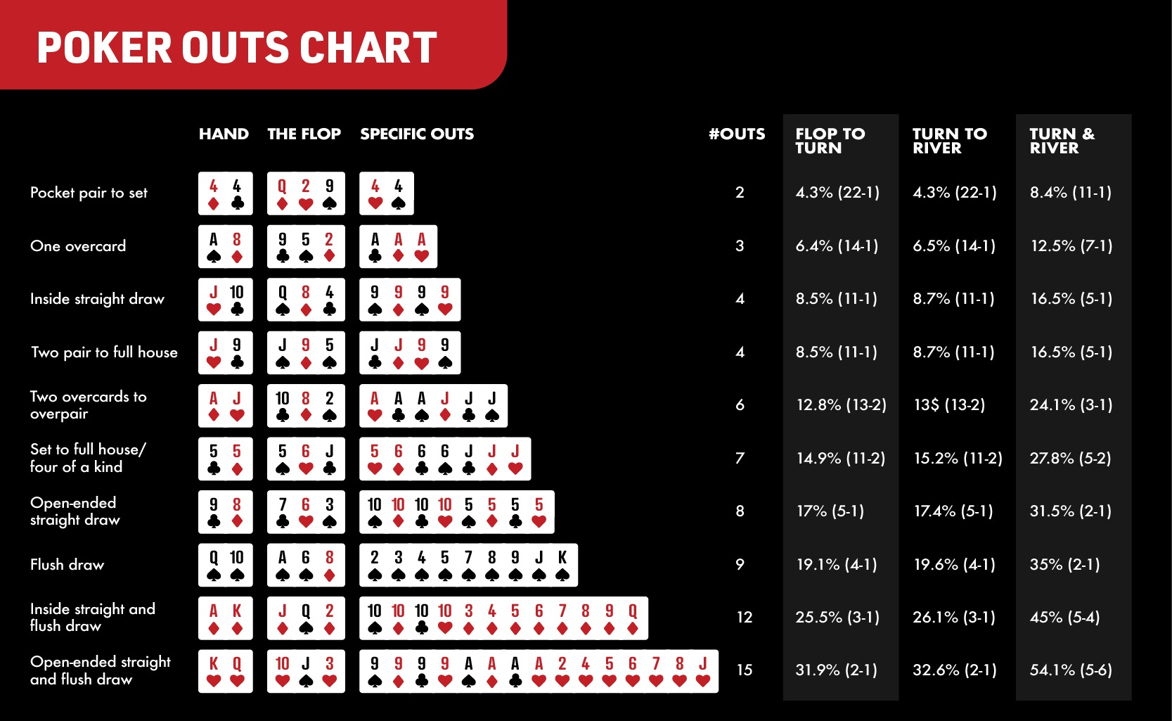 Texas holdem poker hand odds calculator